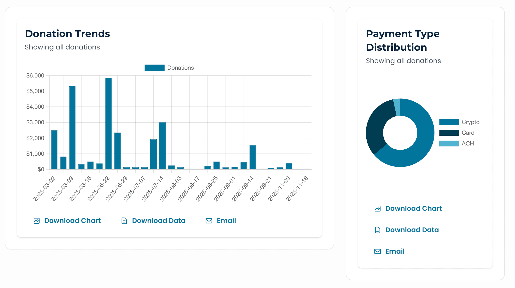 Enterprise Analytics Dashboard